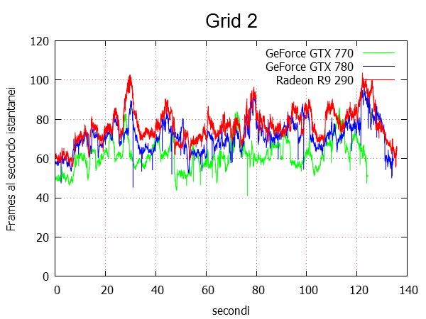 grid_2_frame_time.png (59287 bytes)