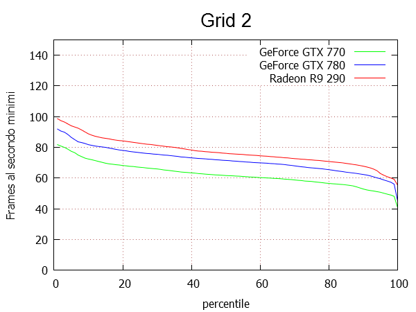 grid_2_percentile.png (20609 bytes)