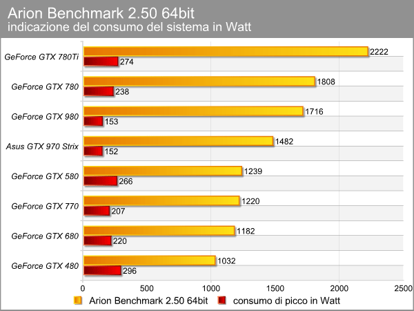 gpu_computing_arion_benchmark.png (46935 bytes)
