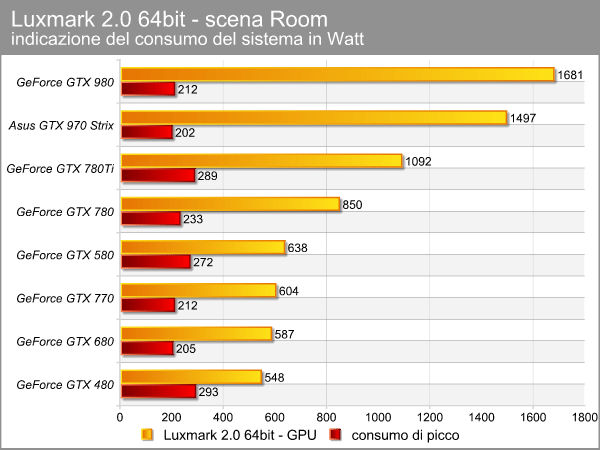 gpu_computing_luxmark.png (48478 bytes)