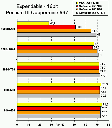 expendable_16bit_coppermine.gif (135168 byte)