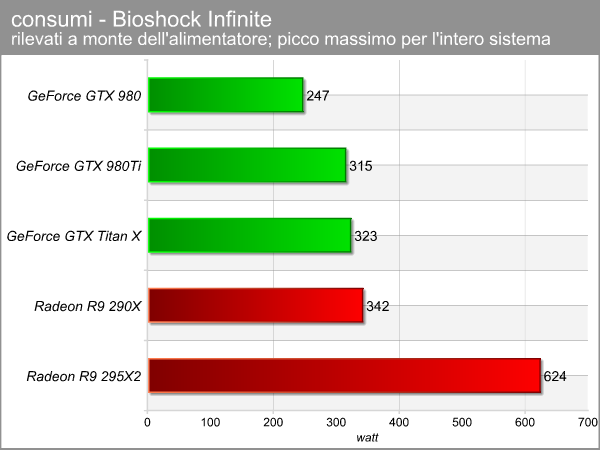 consumi_bioshock.png (52241 bytes)