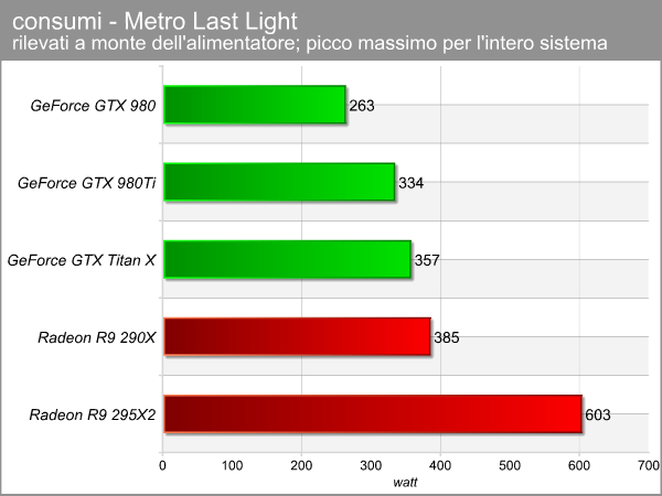 consumi_metro.png (52386 bytes)