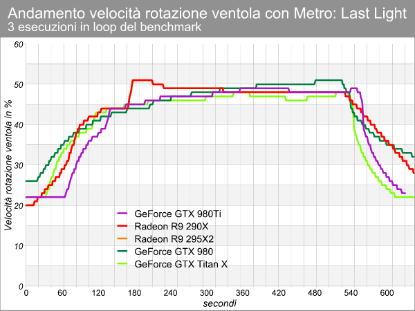ventola_gpu.png (52565 bytes)