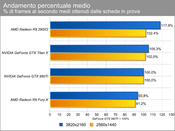 andamento_percentuale_medio.png (41787 bytes)