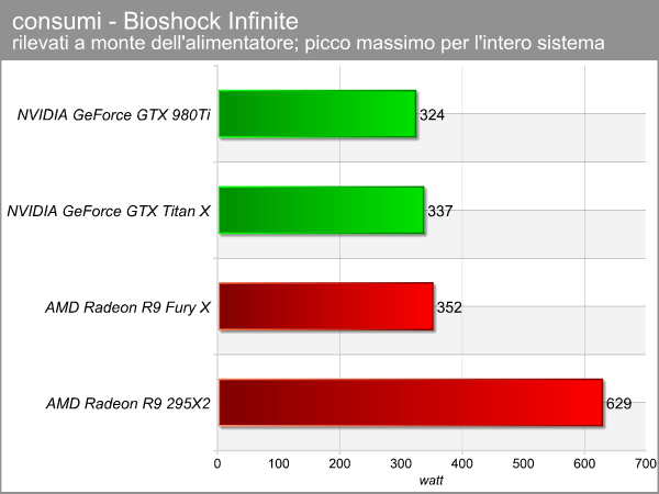 consumi_bioshock.png (52241 bytes)