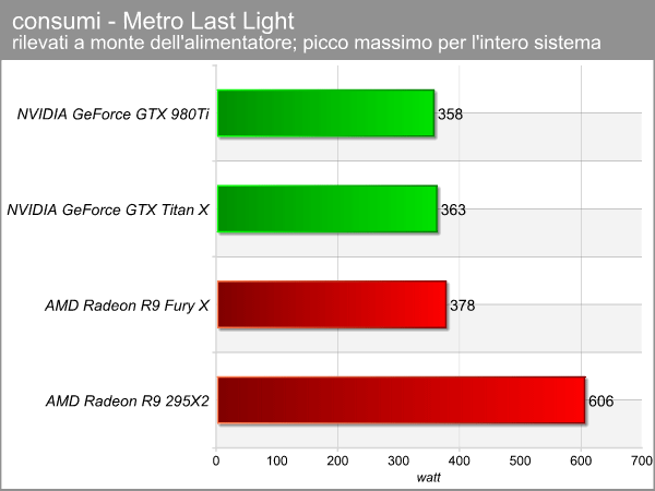 consumi_metro.png (52386 bytes)
