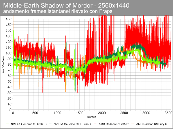 mordor_2560_frame_time.png (76439 bytes)