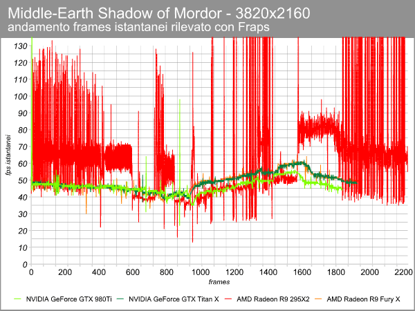 mordor_4k_frame_time.png (76785 bytes)