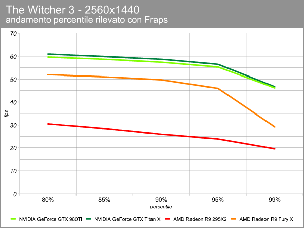 the_witcher_2560_percentile.png (30821 bytes)