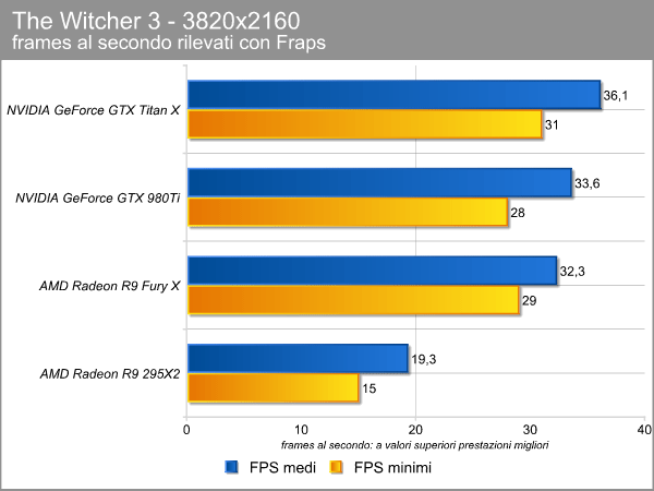 the_witcher_4k_fps.png (35878 bytes)
