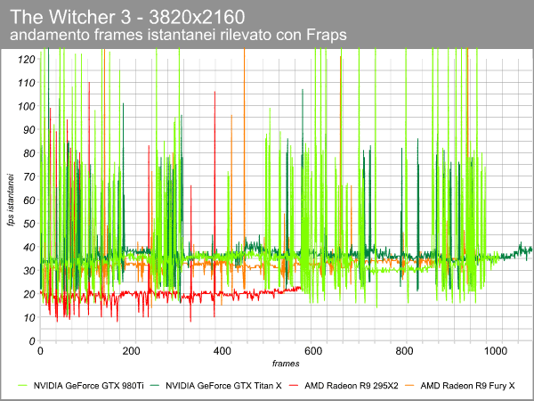 the_witcher_4k_frame_time.png (91482 bytes)