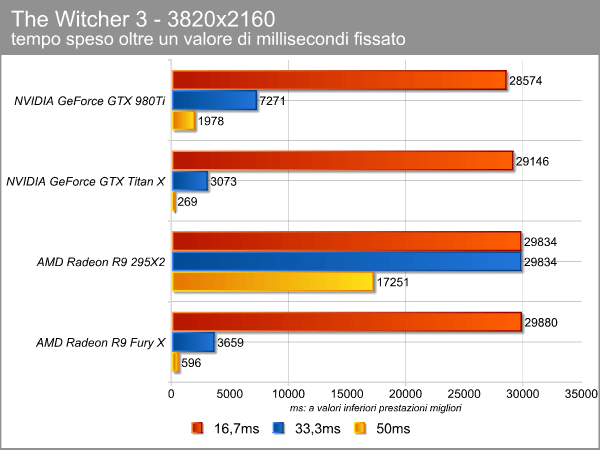 the_witcher_4k_ms_limiti.png (42281 bytes)