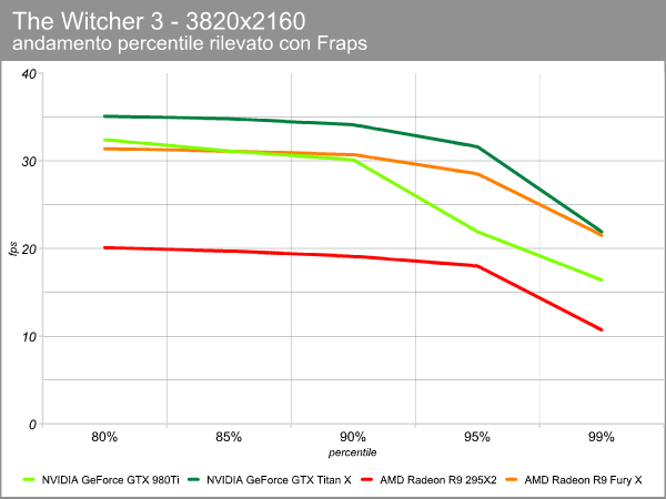 the_witcher_4k_percentile.png (31080 bytes)