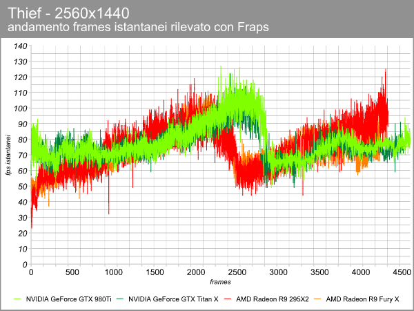 thief_2560_frame_time.png (73302 bytes)