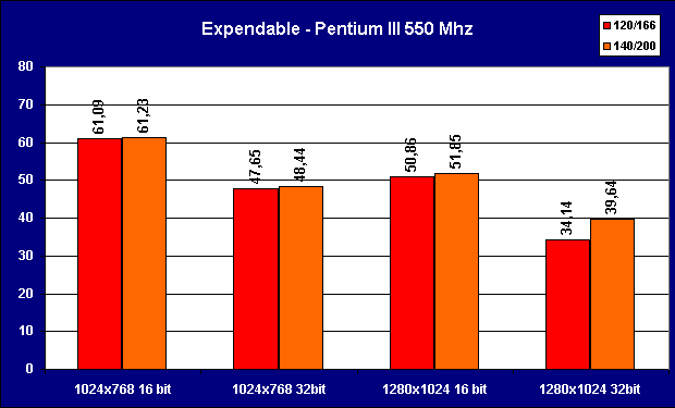 expendable.gif (7985 byte)