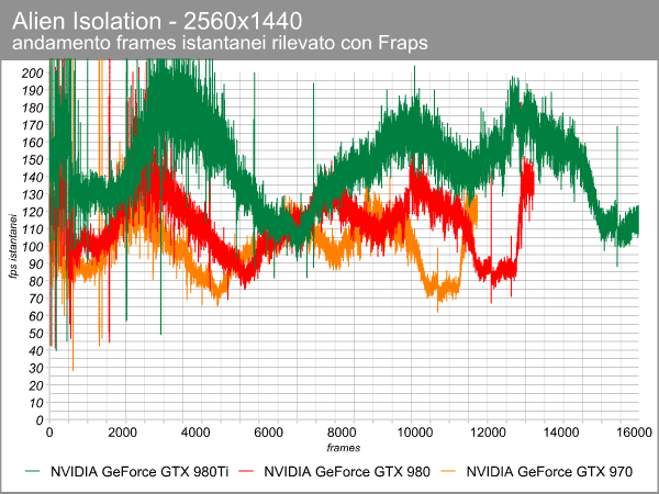 alien_2560_frame_time_geforce.png (68505 bytes)
