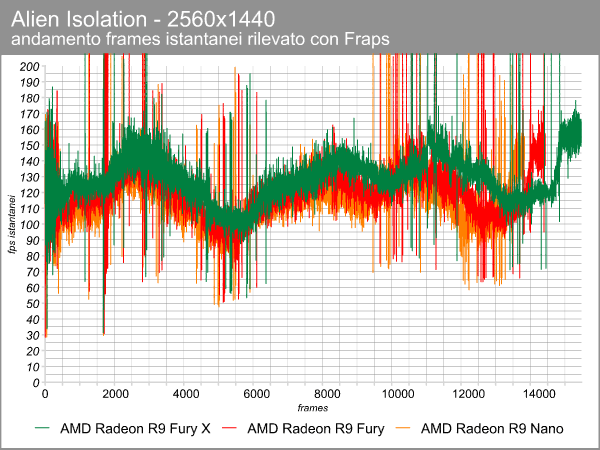 alien_2560_frame_time_radeon.png (71733 bytes)