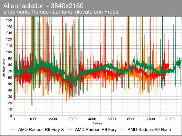 alien_4k_frame_time_radeon.png (83614 bytes)