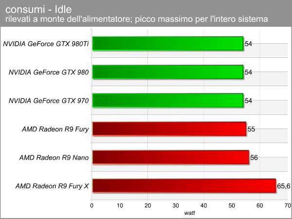 consumi_idle.png (35763 bytes)