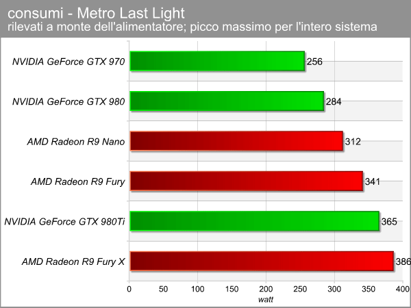 consumi_metro.png (37715 bytes)
