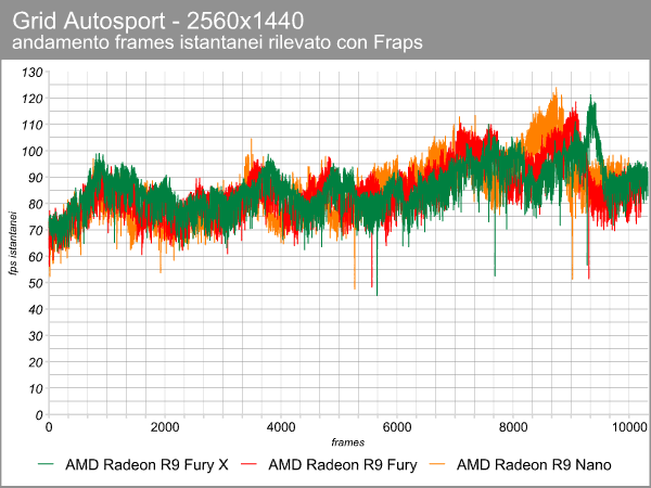 grid_2560_frame_time_radeon.png (56802 bytes)
