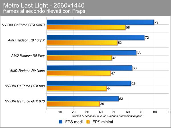 metro_2560_fps.png (44627 bytes)