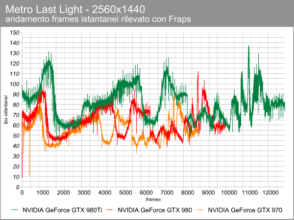 metro_2560_frame_time_geforce.png (63851 bytes)
