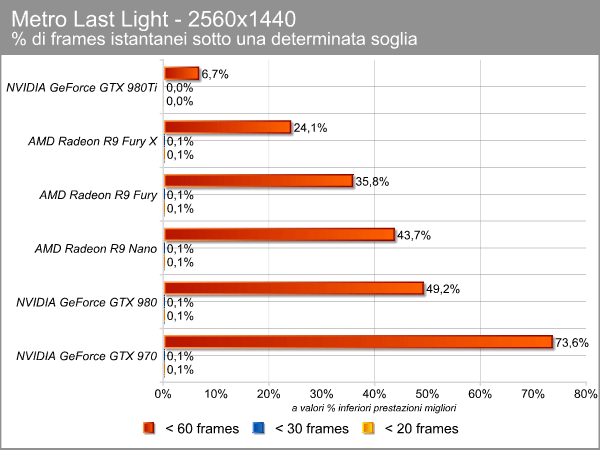 metro_2560_ms_limiti.png (43822 bytes)
