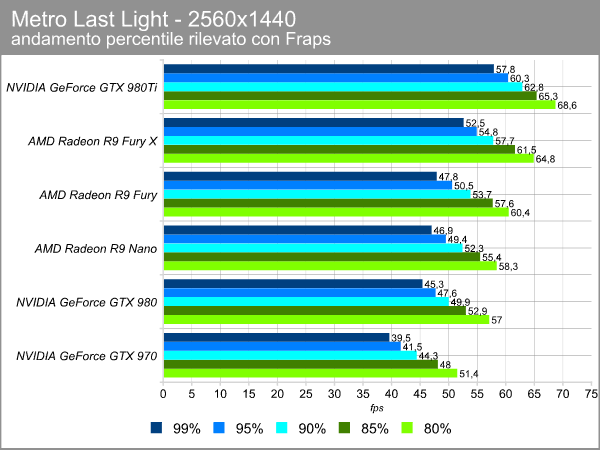 metro_2560_percentile.png (42807 bytes)