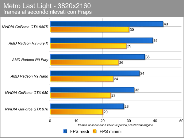 metro_4k_fps.png (36510 bytes)