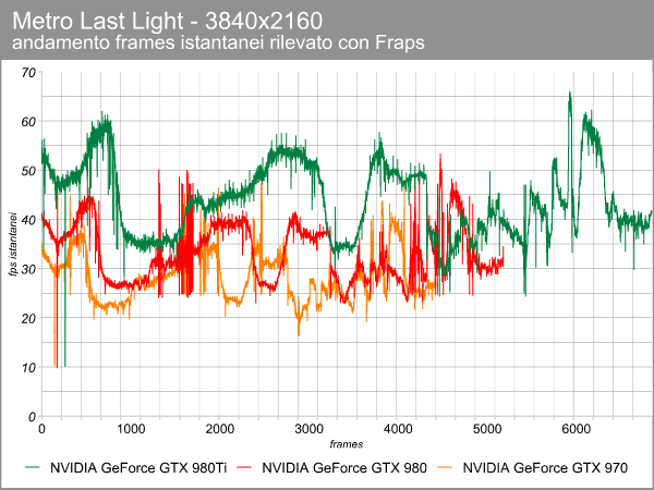 metro_4k_frame_time_geforce.png (57085 bytes)