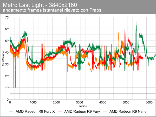 metro_4k_frame_time_radeon.png (60748 bytes)