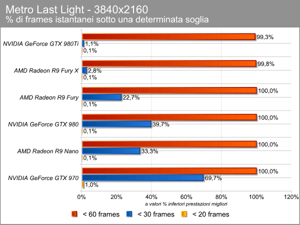 metro_4k_ms_limiti.png (50296 bytes)