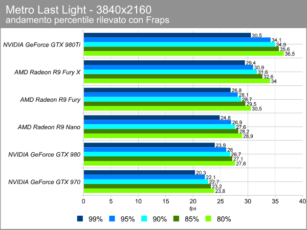 metro_4k_percentile.png (40805 bytes)