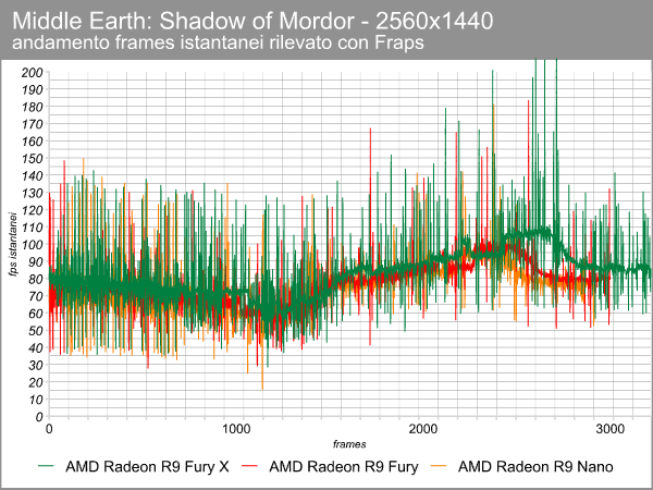 mordor_2560_frame_time_radeon.png (75867 bytes)