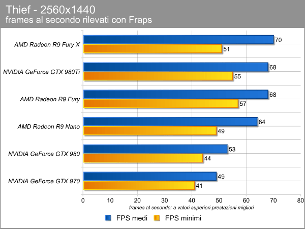 thief_2560_fps.png (43134 bytes)