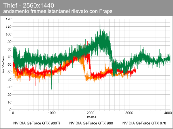 thief_2560_frame_time_geforce.png (54400 bytes)