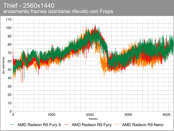 thief_2560_frame_time_radeon.png (55852 bytes)