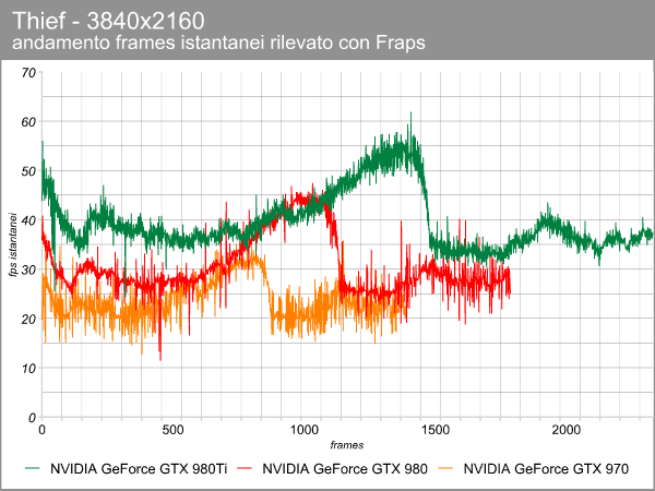 thief_4k_frame_time_geforce.png (53347 bytes)