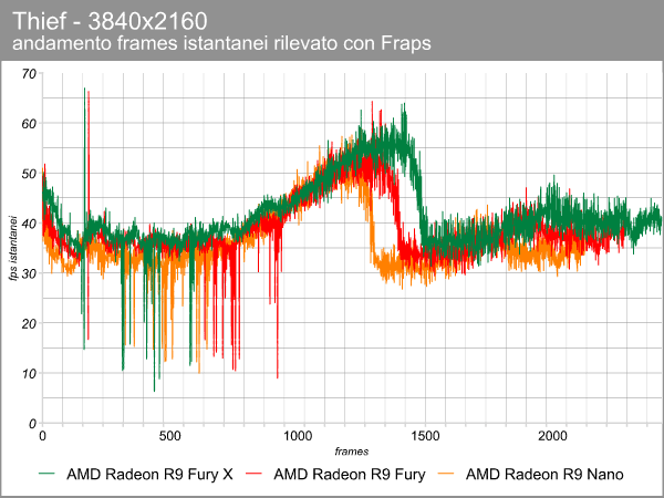 thief_4k_frame_time_radeon.png (56276 bytes)