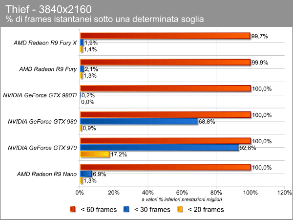 thief_4k_ms_limiti.png (49659 bytes)