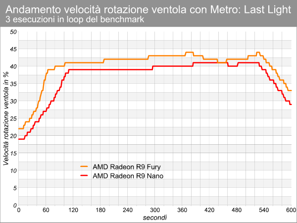 ventola_gpu.png (39470 bytes)