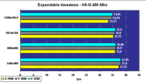 expendable_k63_450.gif (6720 byte)