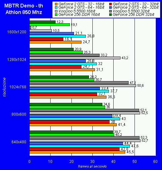 athlon_850_mbtr_text_high.gif (11576 byte)