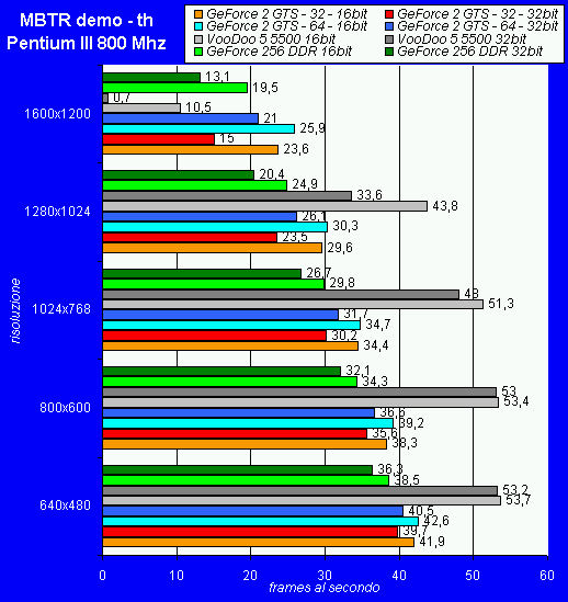 pentium3_mbtr_text_high.gif (10972 byte)
