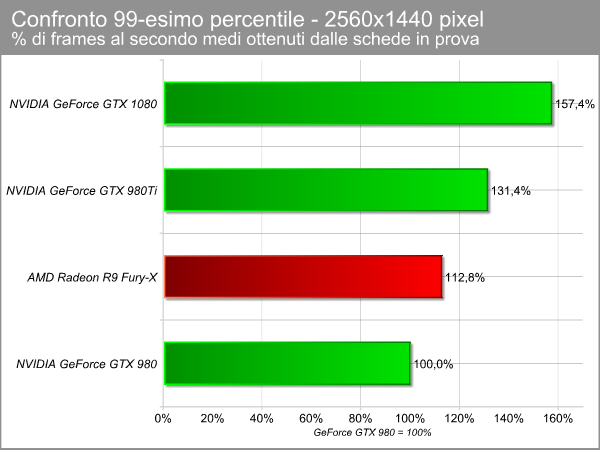 andamento_99-percentile_2560.png (33186 bytes)