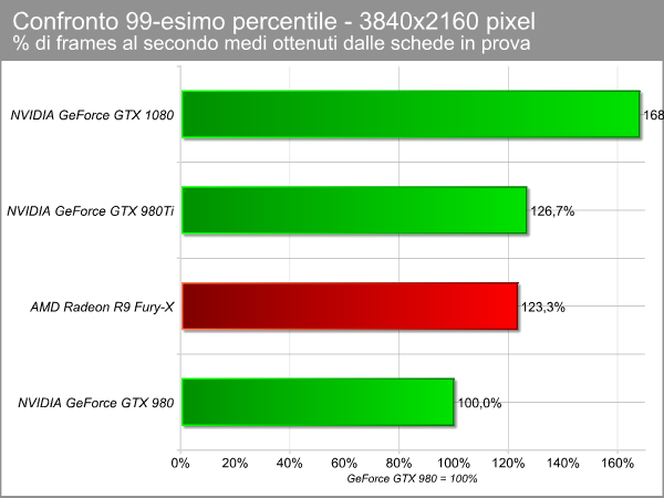 andamento_99-percentile_4k.png (33163 bytes)