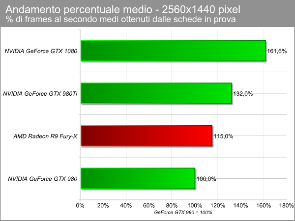andamento_percentuale_medio_2560.png (33490 bytes)