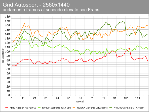 grid_2560_fps_grafico.png (59915 bytes)